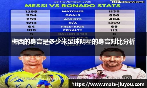 梅西的身高是多少米足球明星的身高对比分析